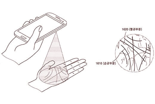 Samsung avuç içi tarama patenti