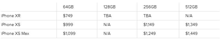 iPhone XR, iPhone XS, iPhone XS Max fiyatları