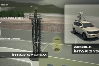 ASELSAN’dan İnsansız Hava Aracı Avcısı